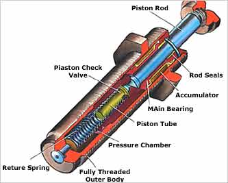 Heavy Duty Shock Absorber