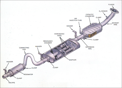 Exhaust System